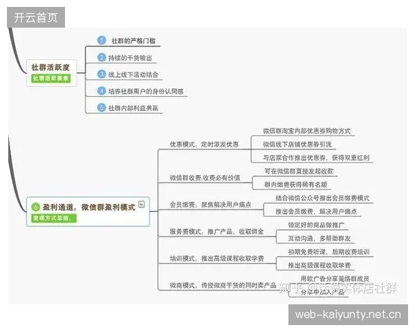 社群服务商业化让粉丝参与更深度并变现 社群服务商业化让粉丝参与更深度并变现